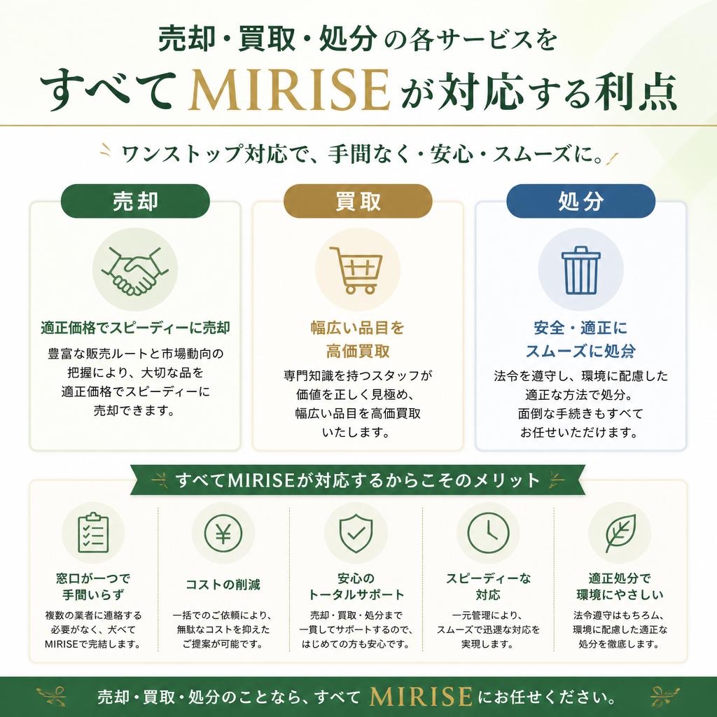 MIRISEのワンストップサービス