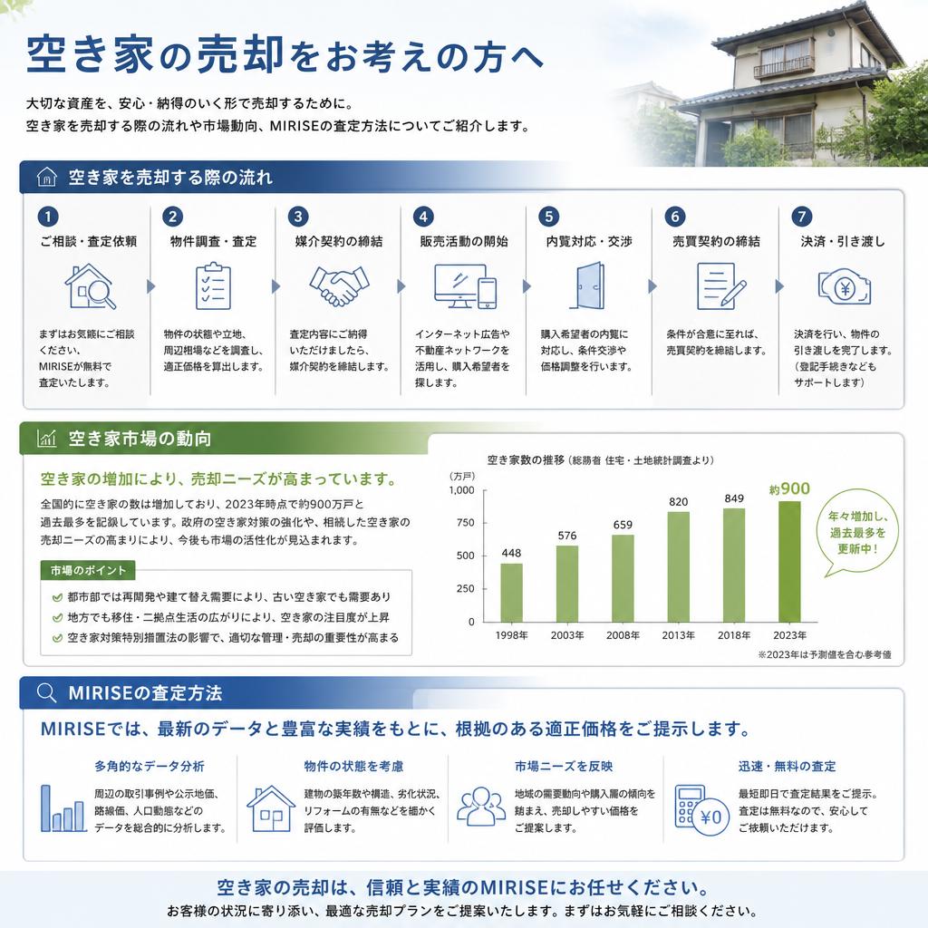 空き家の売却方法