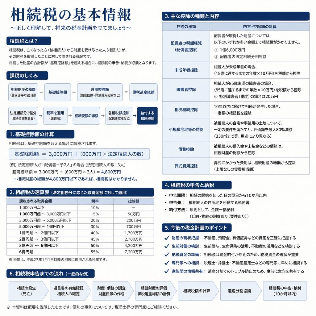 相続税の基礎知識