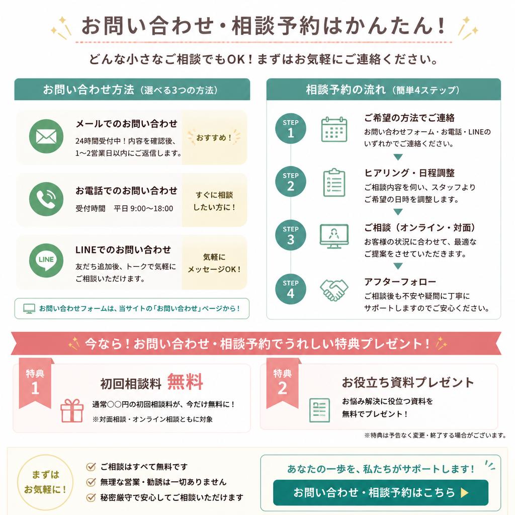 今すぐお問い合わせを！