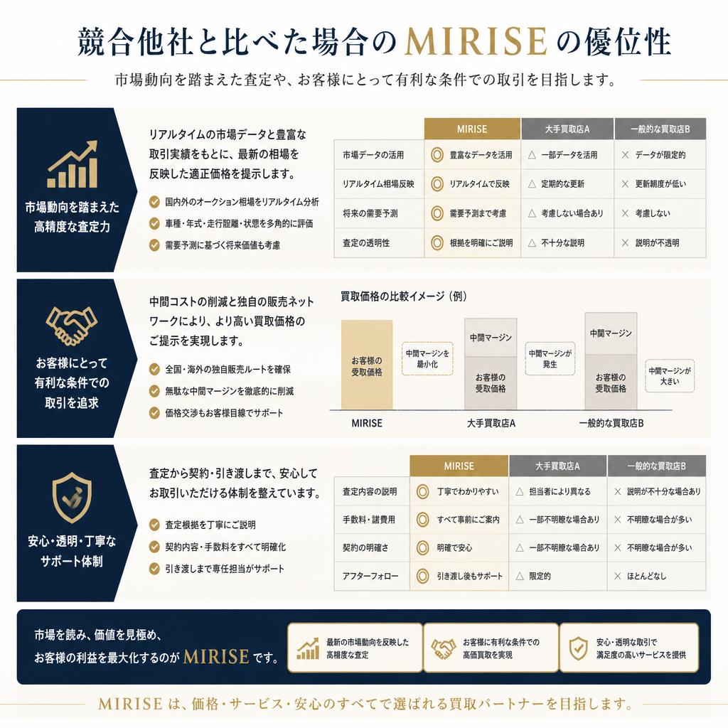 他社との違い｜MIRISEの強み