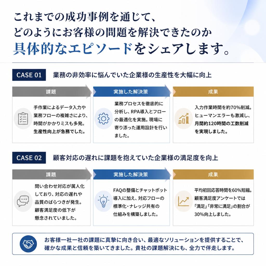 成功事例の紹介