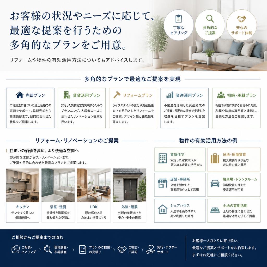 柔軟な提案力｜お客様のニーズに応じたプランを