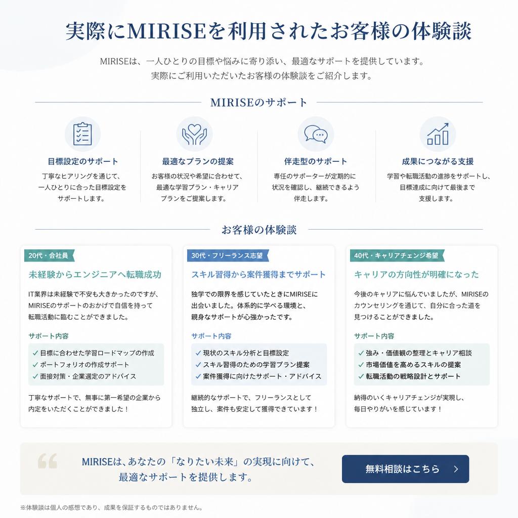 4. お客様の声