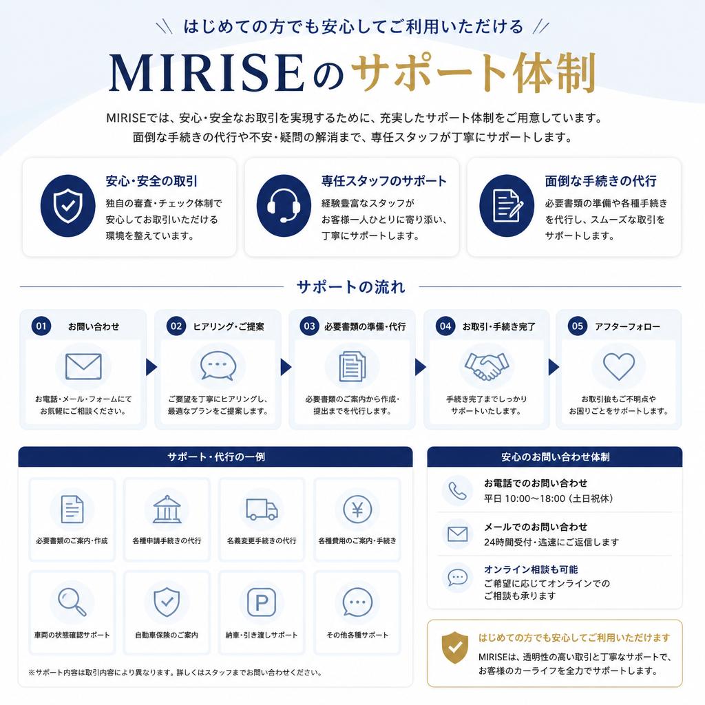 5.安心のサポート体制