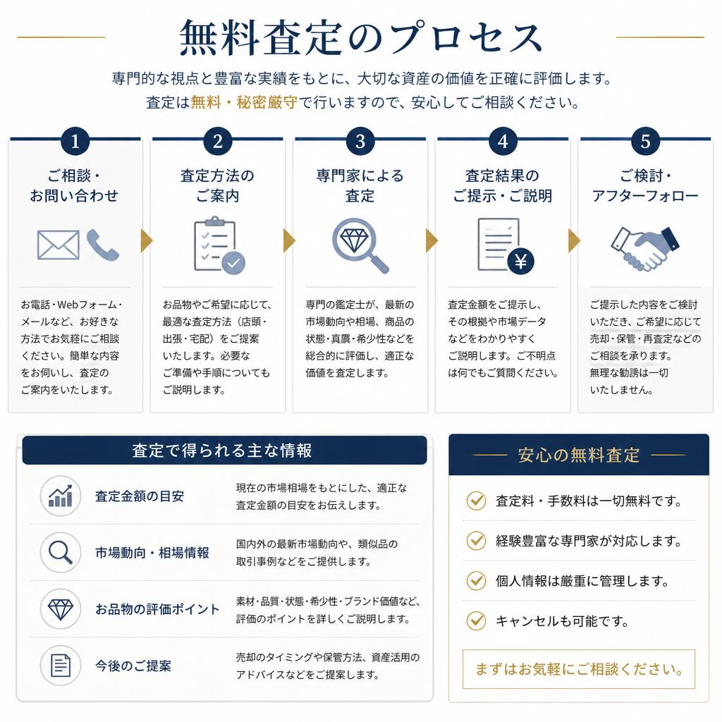 無料査定のメリット