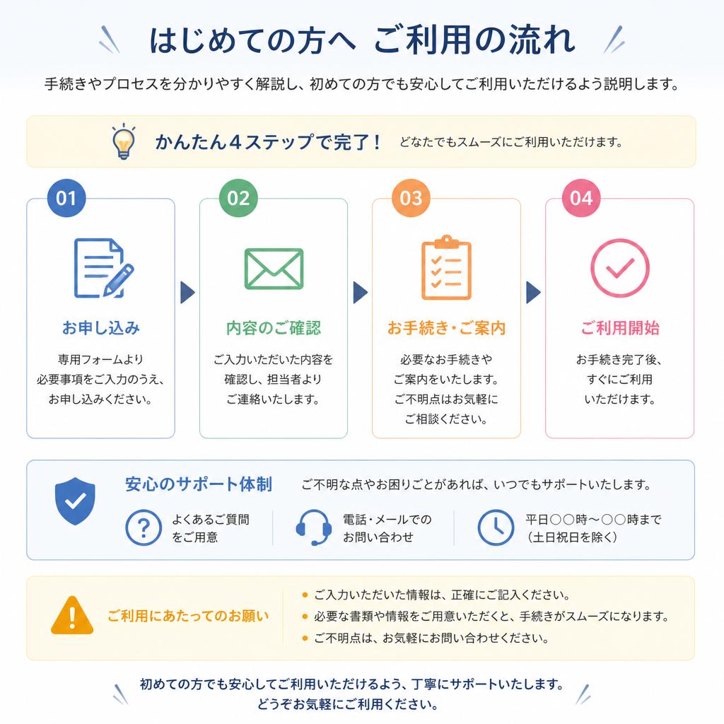 空き家売却の流れ