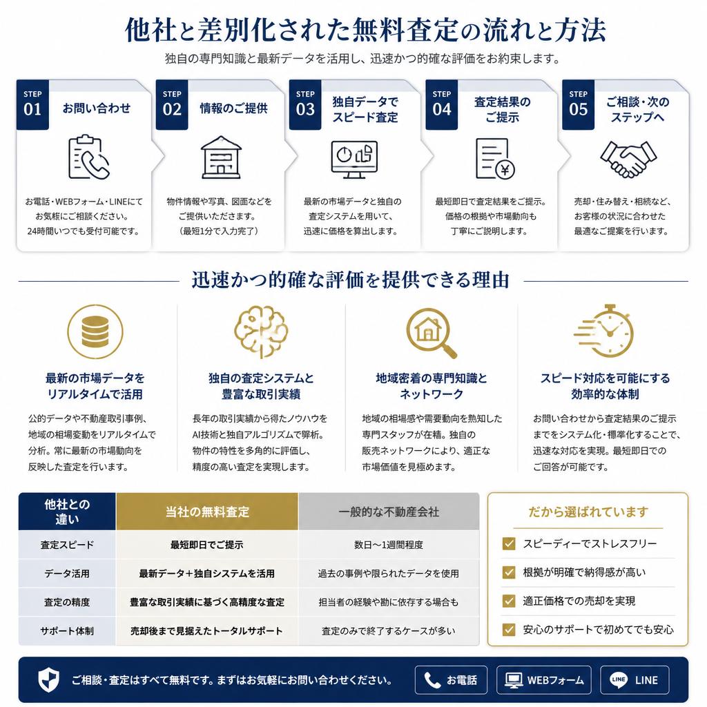 MIRISEの土地査定の特長