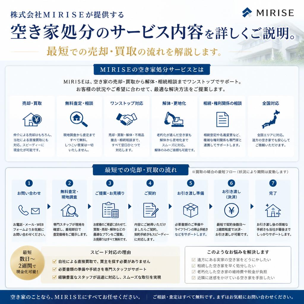 MIRISEの空き家処分サポートとは？