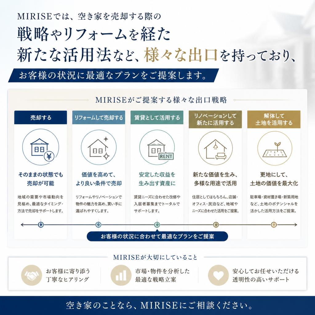 最適な出口のご提案
