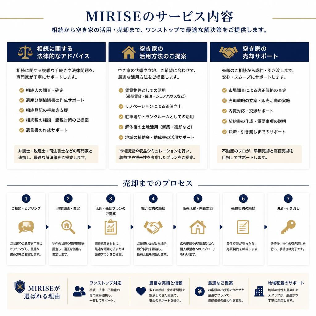 MIRISEが提供する解決策