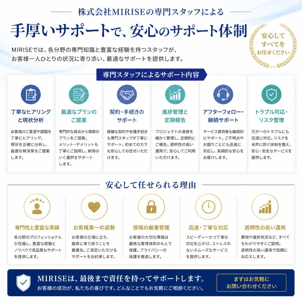 MIRISEのサポート体制