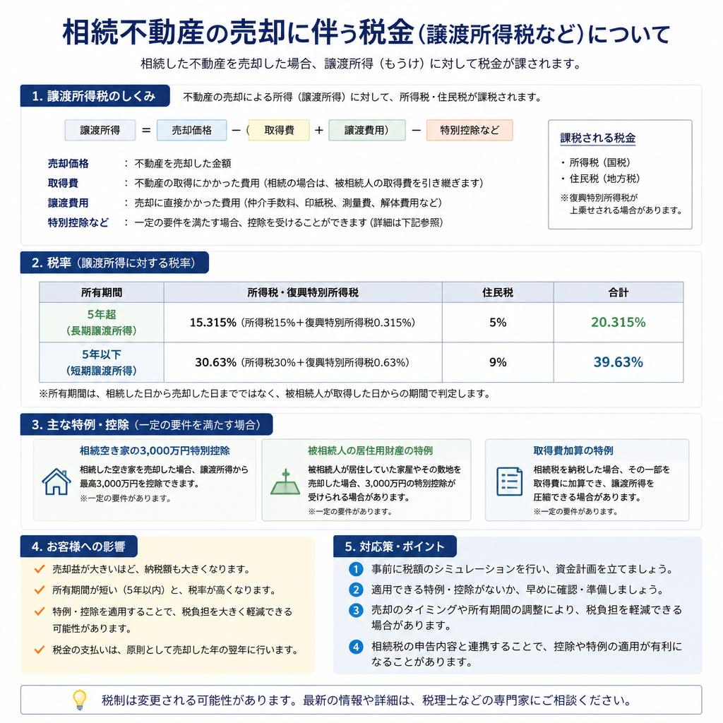 不動産売却に関わる税金について