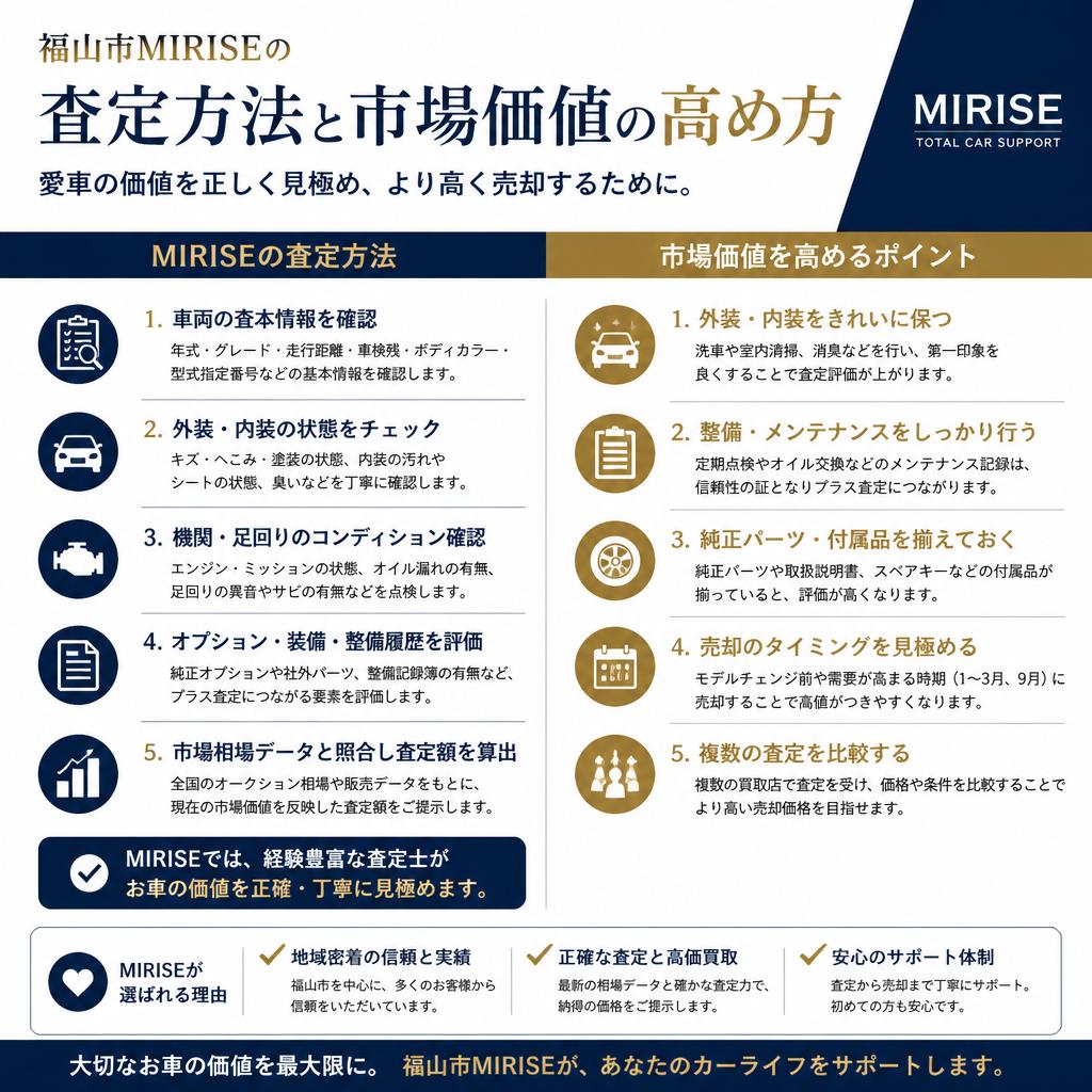 空き家の査定方法について