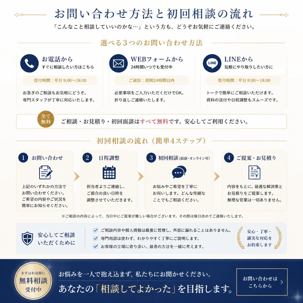 今すぐ相談しよう！