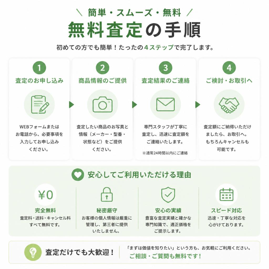 2. 無料査定の流れ